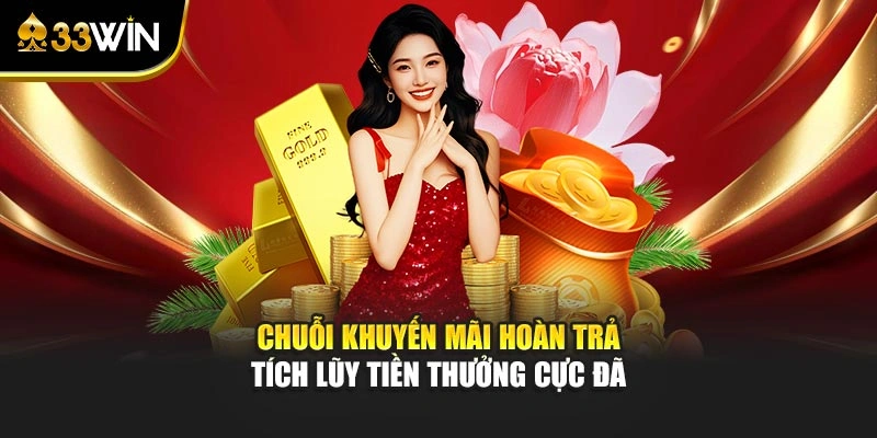 Chuỗi Khuyến Mãi Hoàn Trả - Tích Lũy Tiền Thưởng Cực Đã